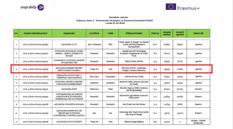 Erasmus+ Projesi ile Örgün ve Yaygın Eğitim Güç Kazanacak